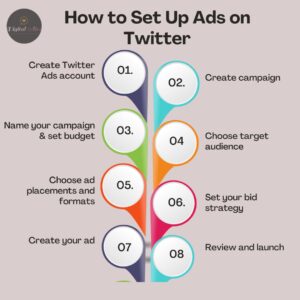How to Set Up Ads on Twitter