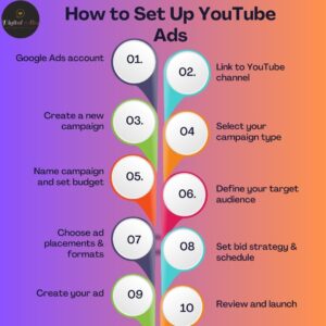 How to Set Up YouTube Ads